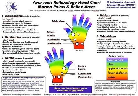 Ayurvedic Reflexology