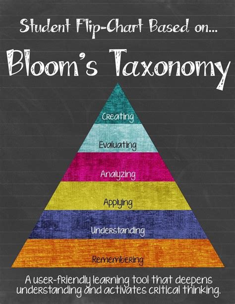 Blooms Taxonomy Flip Chart Freebie Teaching Blooms Taxonomy