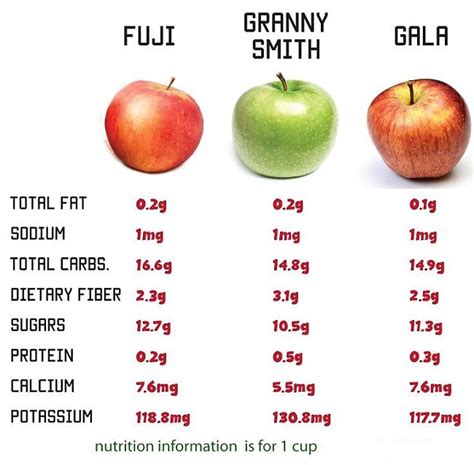 Health Benefits Apples Nutrition Facts For Apple Juice Raw Fruit