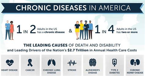 This Image Wows Me On How Common Illnesses Are Disease Infographic