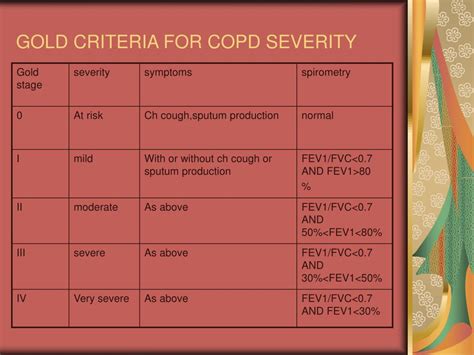 Copd Diagnosis Criteria