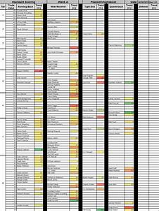 Reddit Adjusted Football Trade Values Week 4 Saquon Tilt