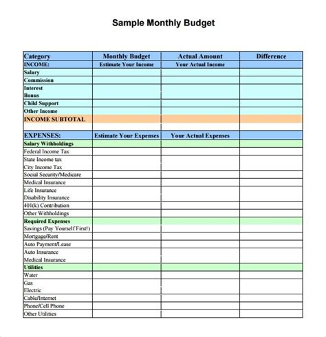 A Budget Template Sample Five Questions To Ask At A Budget Template