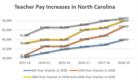 Legislative Republicans Pledge Fifth Consecutive Teacher Pay Increase