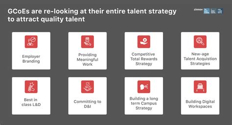 How to Become an Employer of Choice | Zinnov