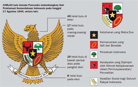 Lambang Negara Kesatuan Republik Indonesia