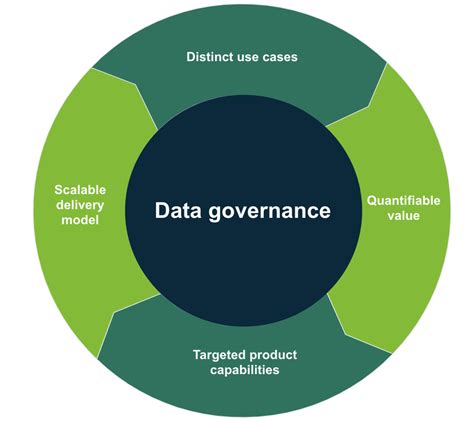 Creating A Data Governance Framework Velocity Business Solutions Limited