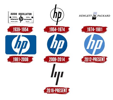 Hp Logo Symbol History Png 38402160