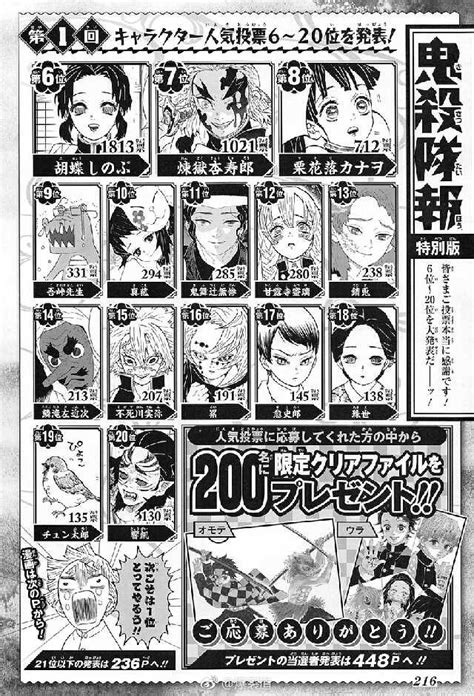 Tanjiro's character has been very popular. Shounen - Kimetsu no Yaiba by Gotouge Koyoharu | Page 2 | MangaHelpers