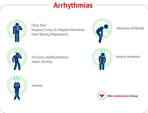 Arrhythmias Elite Cardiovascular Group