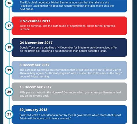 A Timeline Of Brexit Infographic Best Infographics