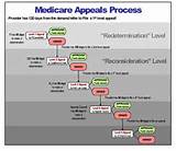 Medicare 8 Minute Rule Images