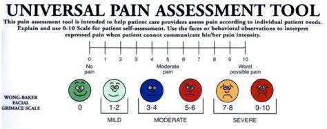 Numerical Pain Rating Scale