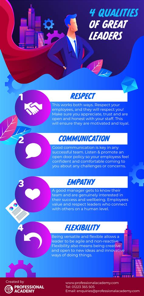 4 Qualities Of A Great Leader [infographic]