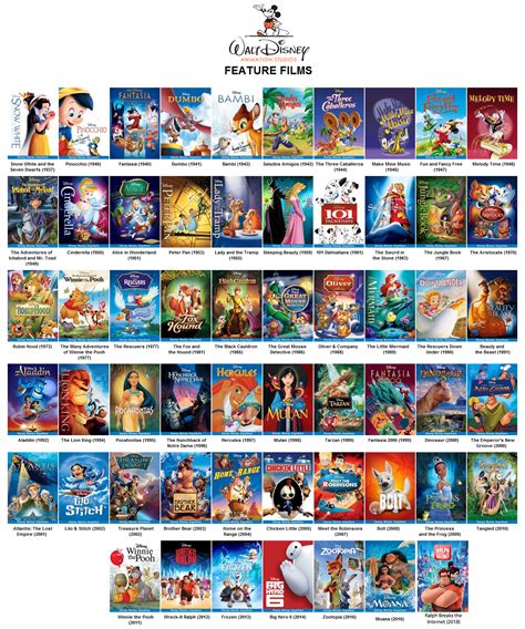 Rank Your Top 10 Favorite Disney Animated Feature Films Free Nude