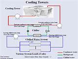 Cooling Tower Schematic Images