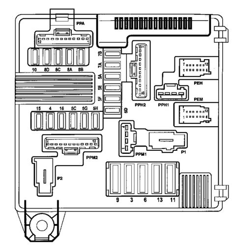 Renault Megane 2 FusesosiguraČi