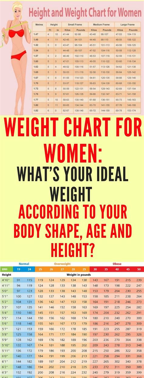 Weight Chart For Women Whats Your Ideal Weight According To Your Body Shape Age And Height