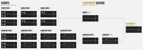 Call Of Duty League Playoffs And Championship Details Announced Format