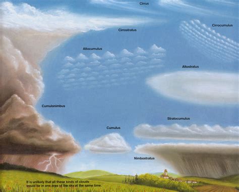 Clouds Geographyalltheway Com