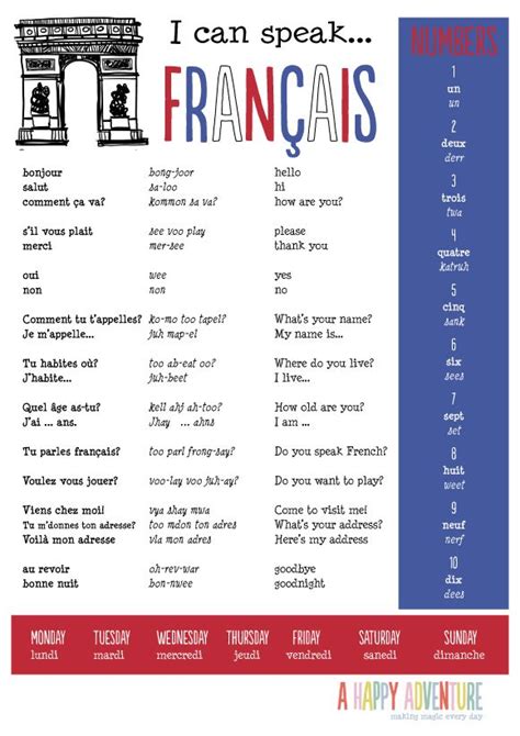 Speaking French For Beginners