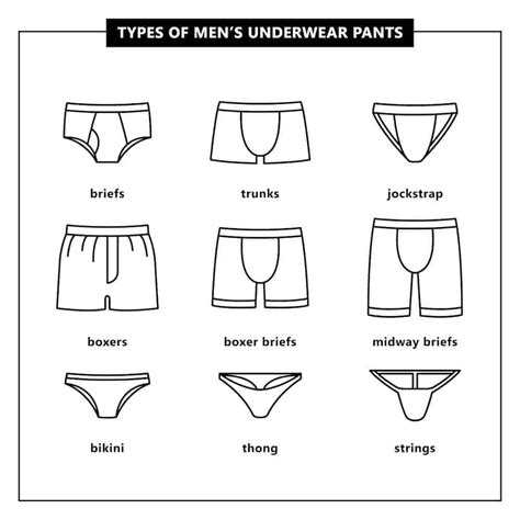 8 Different Types Of Mens Underwear