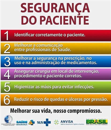 6 metas internacionais do paciente seguro Martagão Gesteira