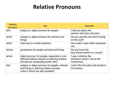English Grammar: Relative Pronouns - ESL Buzz