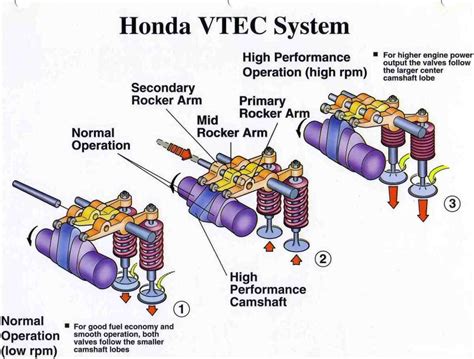 Honda I Vtec Petrol Engines Everything You Need To Know Spinny Blog