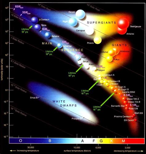 One Of The Most Fundamental Plots In Astronomy Bloggalaxyzoo