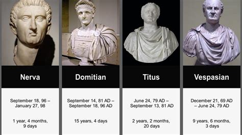 Timeline Of Roman Emperors And Byzantine Emperors From Nero To
