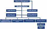 Photos of Mutual Insurance Company Structure