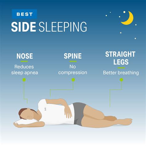 It is best scenario if you can sleep in both favorable direction, for example, for a couple whose kua number is 3 and 4, you can choose south direction. Ranking the Best and Worst Sleep Positions | Wellness ...