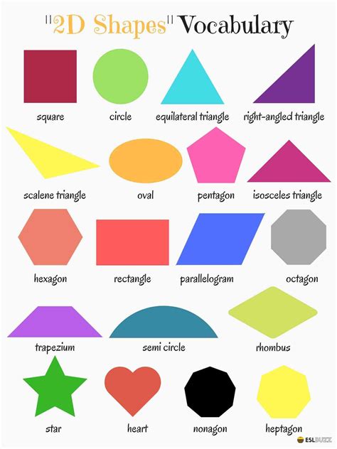 2d Shapes Vocabulary In English Eslbuzz Learning English Learn