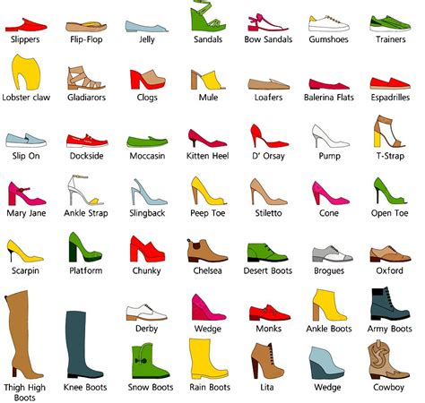 Step Into The World Of 150 Types Of Shoes Her Style Code