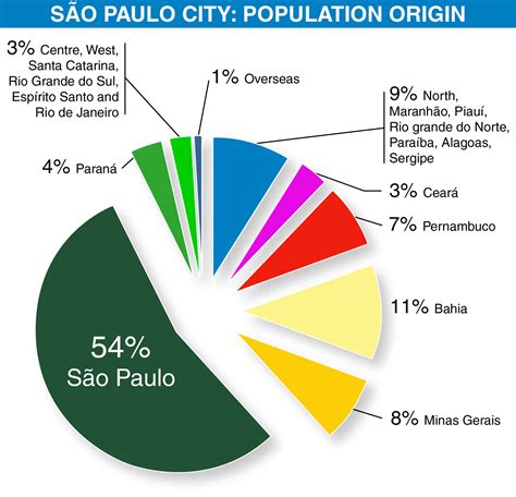 Sao Paulo Population Density Map