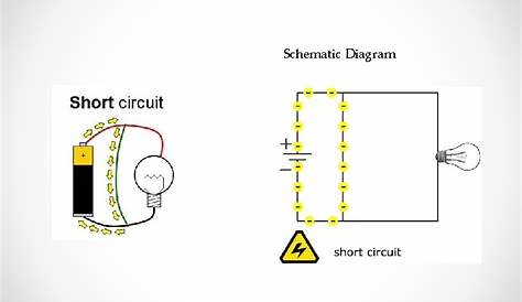Circuits Short Series and Parallel Short Circuit A