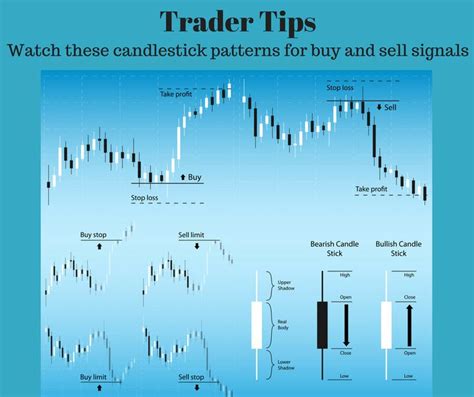 Trading Tips For Candles And Candlesticks In The Foreground With Text Reading Trader Tips Watch
