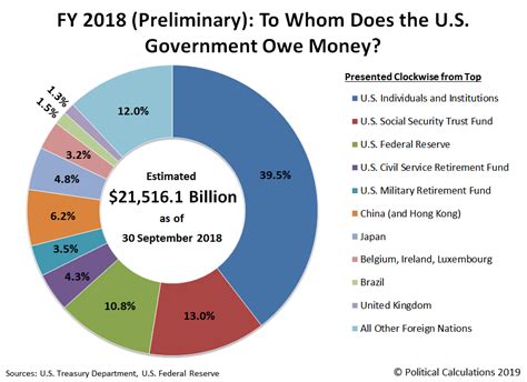 who owns 21 5 trillion of the u s national debt craig eyermann