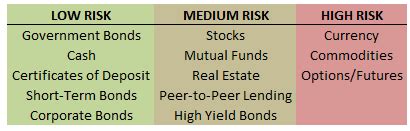 Which type of investment accounts types should you choose, and what type of brokerage should use for that account? Types of Investments | Compounding Pennies
