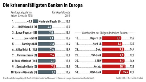 Von digitalen smart derivative contracts nach. Bilderstrecke zu: Deutsche Banken versagen im Stresstest ...