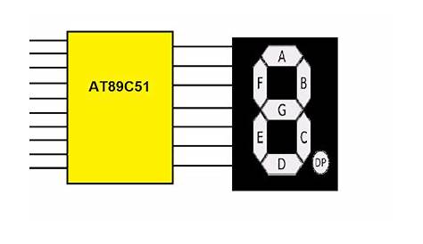 design a 7 segment display system