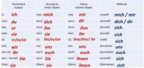 Belajar Bahasa Jerman Pursuing My Dreams