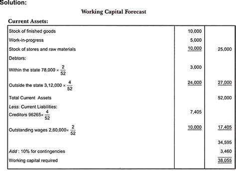 Working Capital Management Introduction Definition Objectives