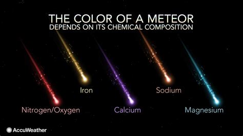 The Best Meteor Shower Of 2020 Will Feature Multi Colored Shooting