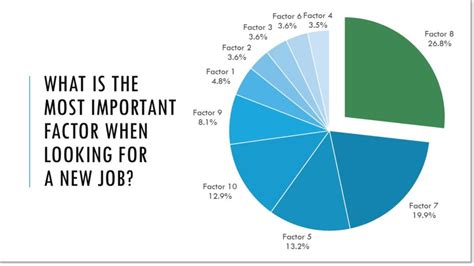How to fix a disorganized pie chart | Laura M. Foley Design