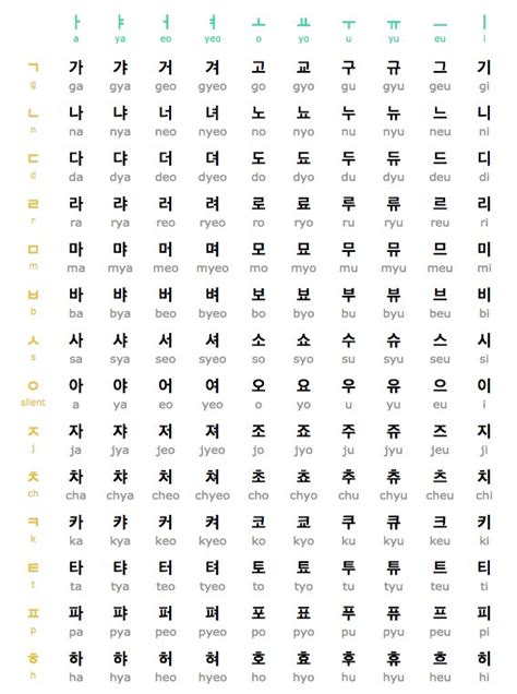 Printable Korean Alphabet Practice Sheet