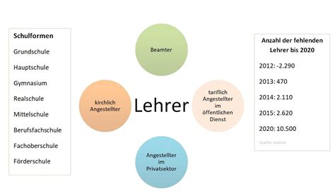 Jan 01, 2019 · beamte und richter im landesdienst bayern. Beamten Gehalt A13 Bayern - The Best Picture Of Beam