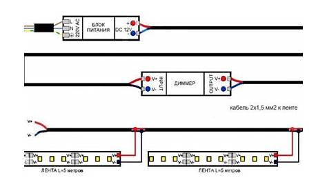 Diagrama de conexión de la tira de LED 220V a la red: la instalación
