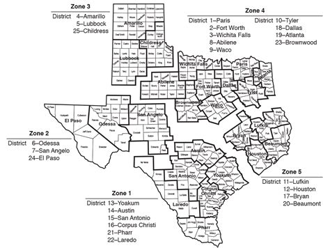 Texas Txdot District Maps A